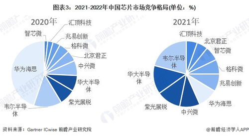 干货 2022年中国通信设备制造行业龙头企业对比 华为VS中兴通讯 谁是中国 通信设备之王